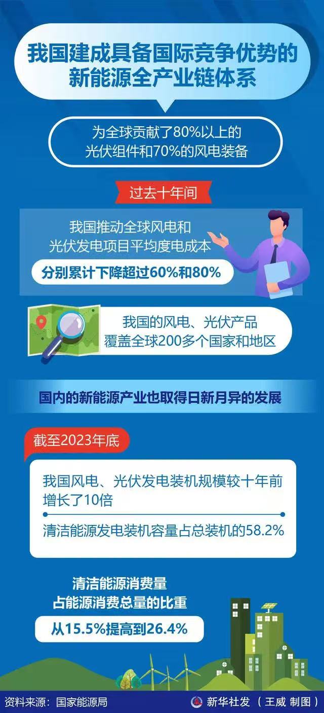 新能源全产业链体系.jpg
